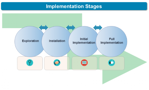 Improvement and Implementation Science and What They Have to Do with ...